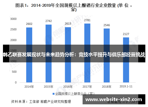 韩乙联赛发展现状与未来趋势分析：竞技水平提升与俱乐部经营挑战